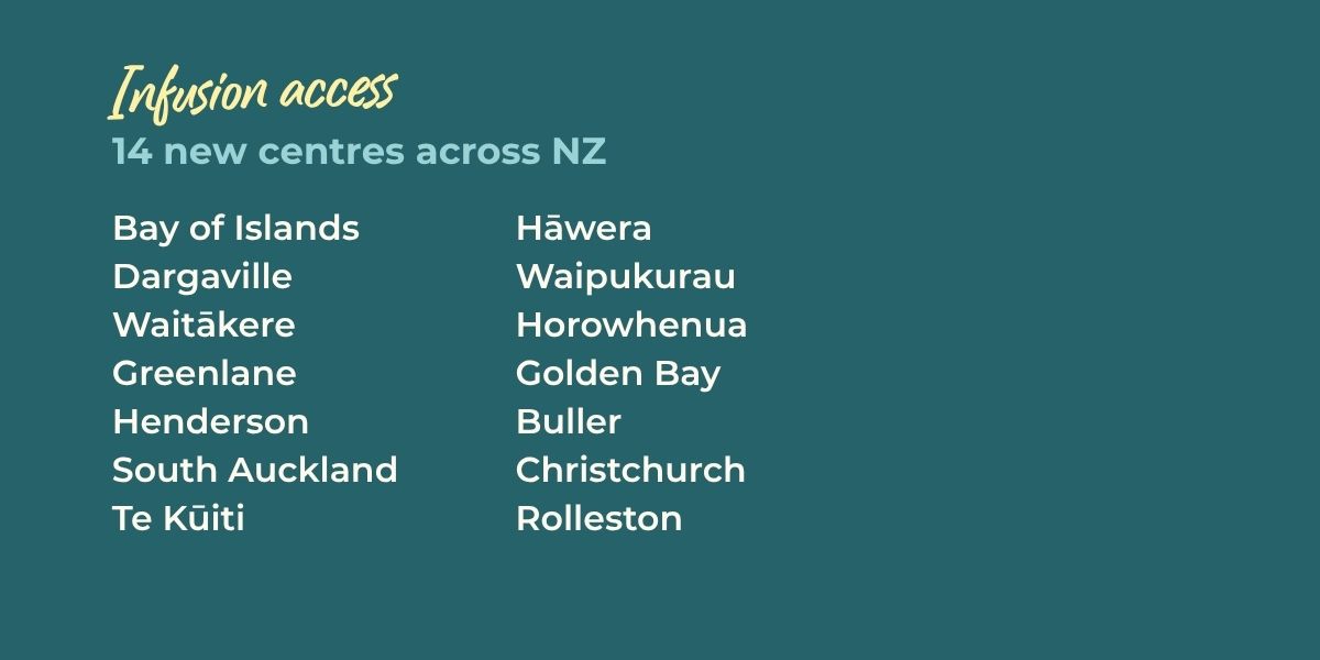 14 centres across nz